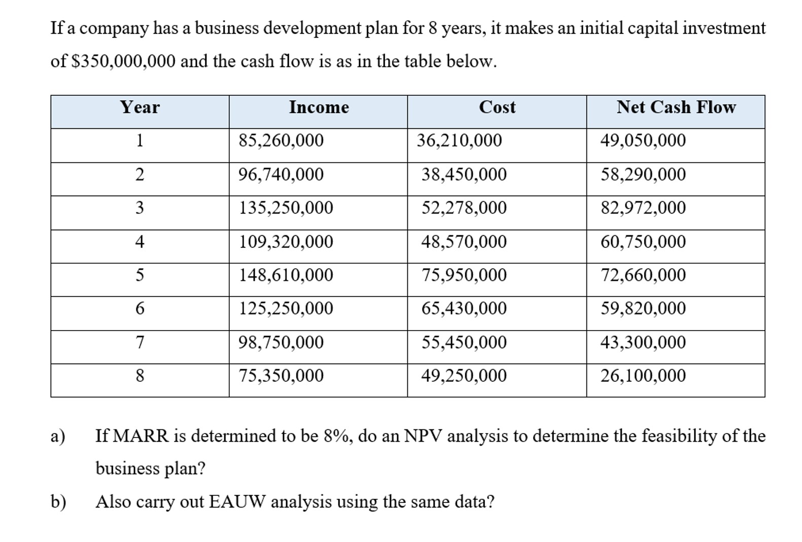 Solved If a company has a business development plan for 8 | Chegg.com