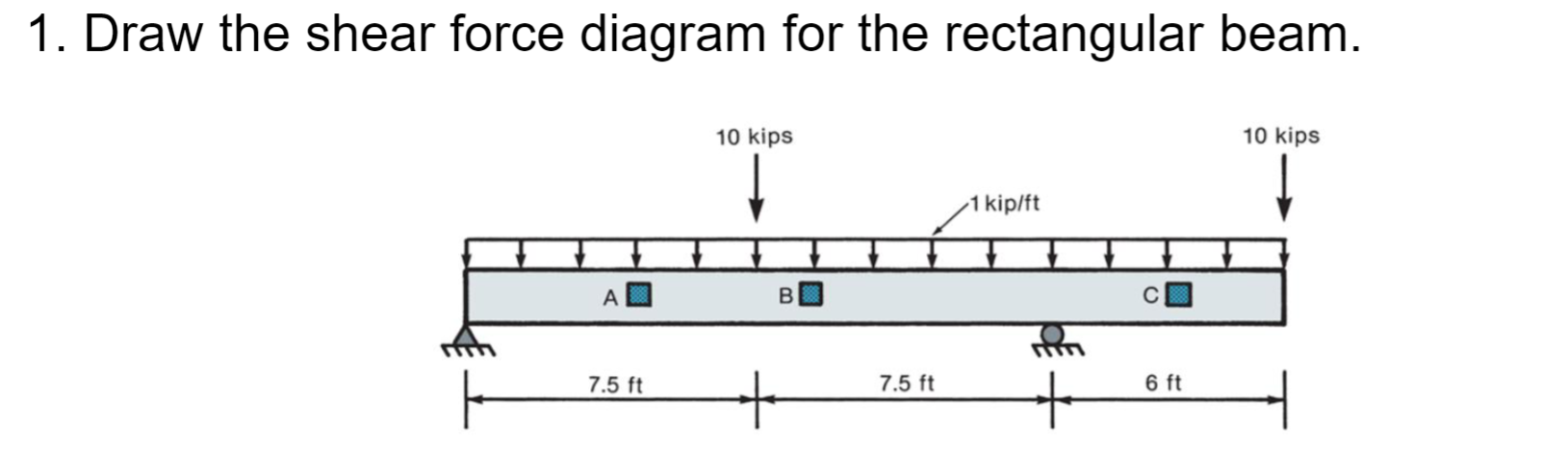 Solved 1. Draw the shear force diagram for the rectangular | Chegg.com