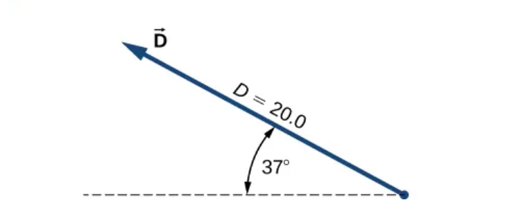 Solved 28. For The Vectors Given In The Following Figure, | Chegg.com