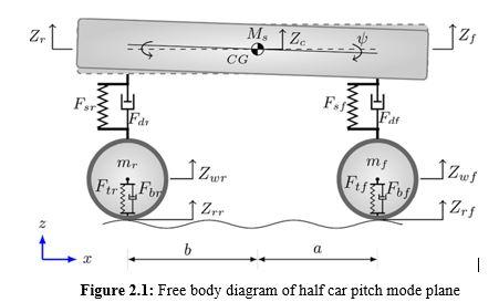 dr Q2 Figure 2.1 shows a free body diagram (FBD) of | Chegg.com