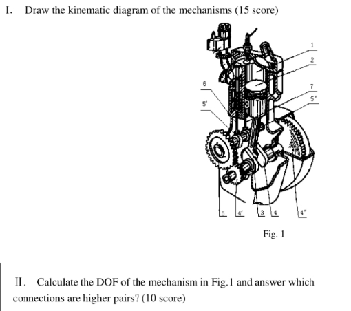 Solved 1. Draw the kinematic diagram of the mechanisms (15 | Chegg.com