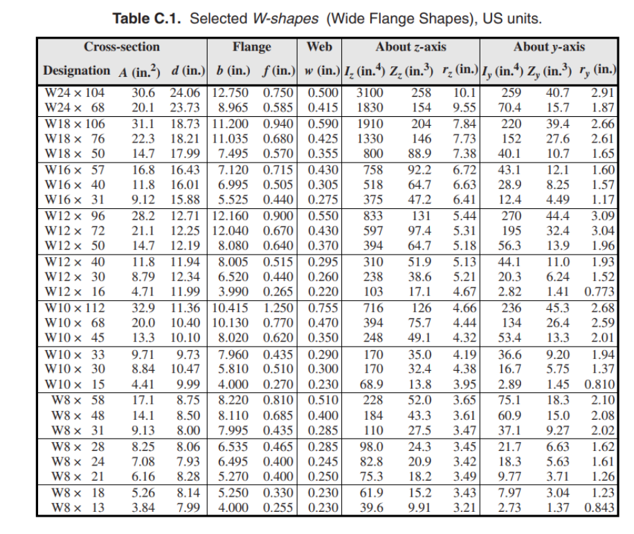 Solved = For The Beam And Loading Shown, With Tb = 580 Ft – 