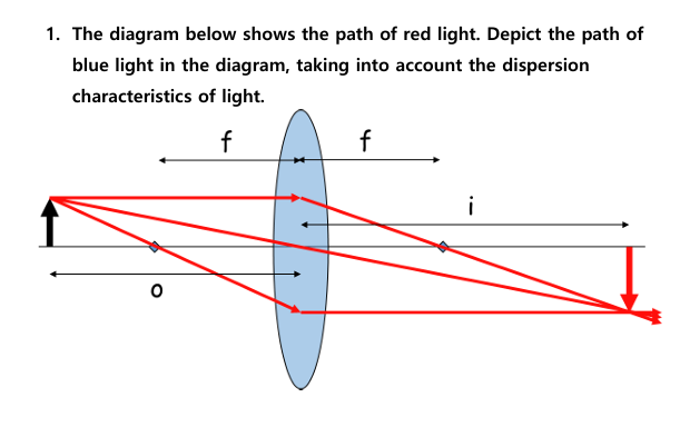 Solved 1. ﻿The diagram below shows the path of red light. | Chegg.com