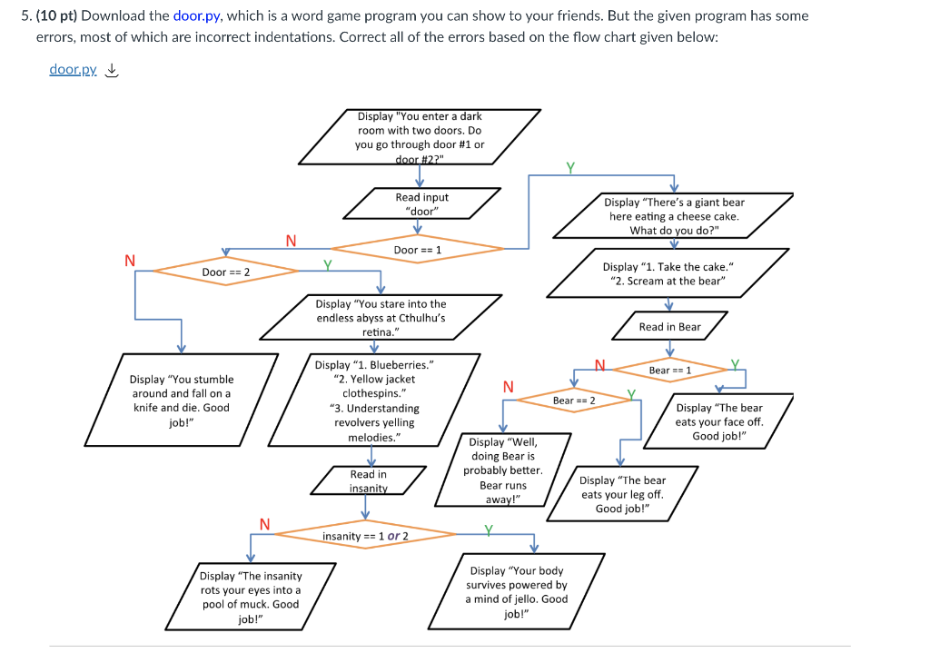 I made a DOORS flowchart : r/doors_roblox