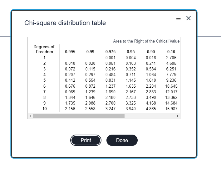 Solved - X Chi-square distribution table Area to the Right | Chegg.com