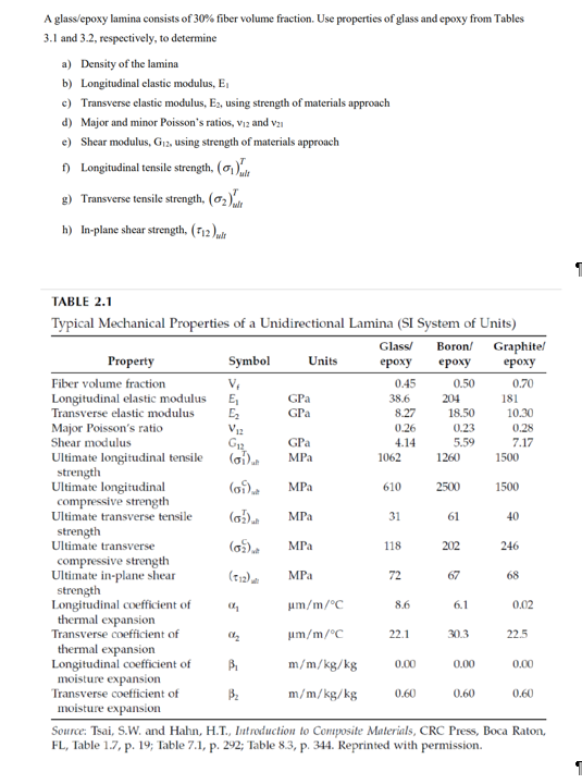Solved A Glass/epoxy Lamina Consists Of 30% Fiber Volume | Chegg.com