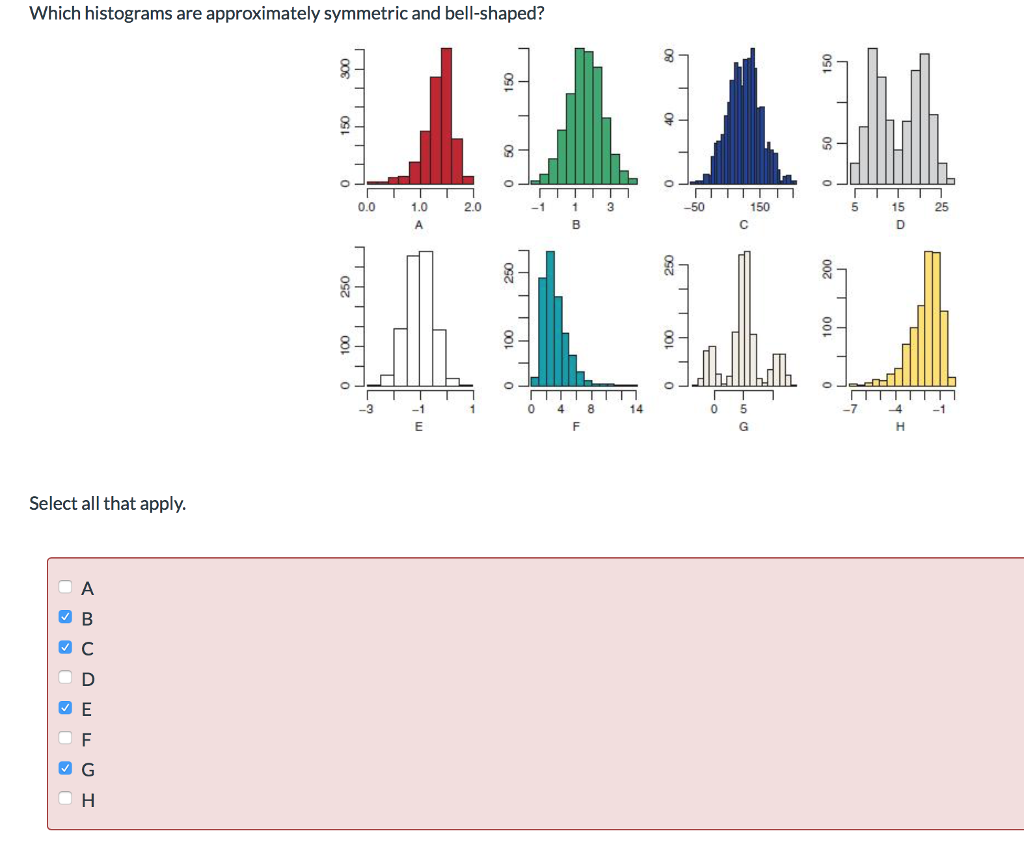 What Is A Symmetric Histogram