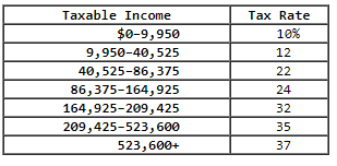 Solved Timmy Tappan is single and had $177,000 in taxable | Chegg.com