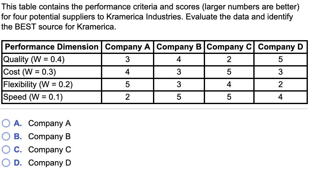 solved-this-table-contains-the-performance-criteria-and-chegg