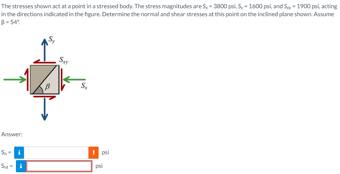 Solved The stresses shown act at a point in a stressed body. | Chegg.com