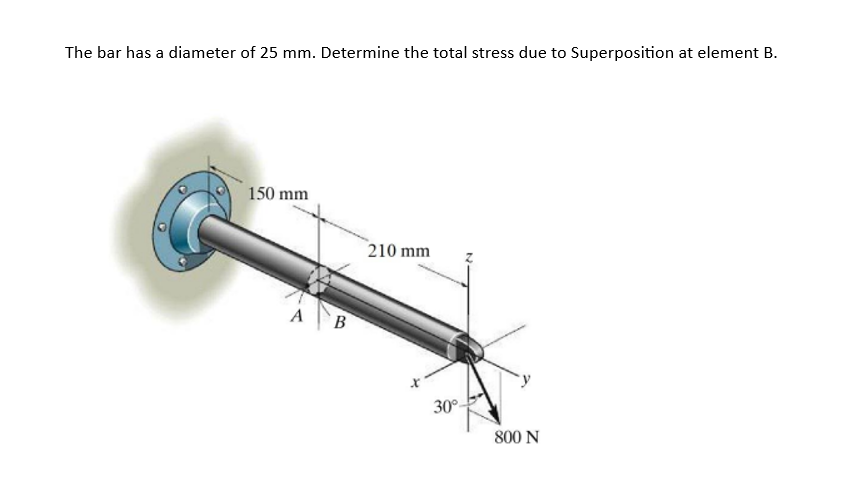 Solved The bar has a diameter of 25 mm. Determine the total | Chegg.com