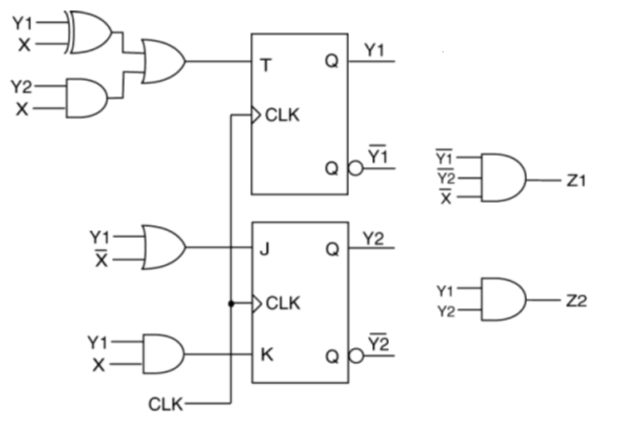 Solved Question#2 Draw the characteristic table and the | Chegg.com