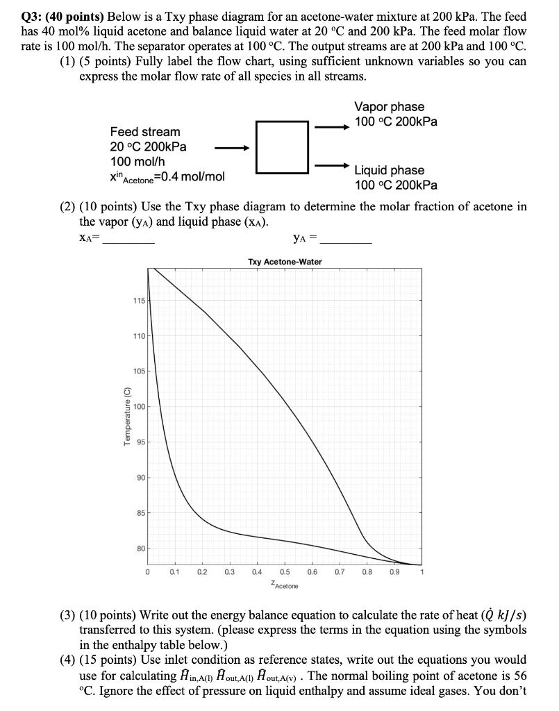 Solved Q3 (40 points) Below is a Txy phase diagram for an