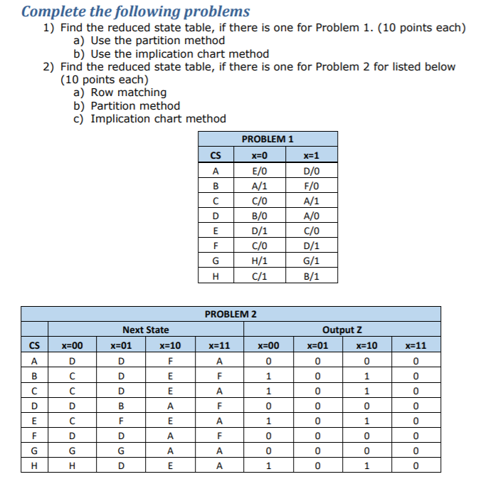 Solved Complete the following problems 1) Find the reduced | Chegg.com