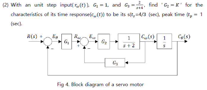 (2) With a unit step input 𝑟𝜔(𝑡), 𝐺1=1, and 𝐺3=2 | Chegg.com