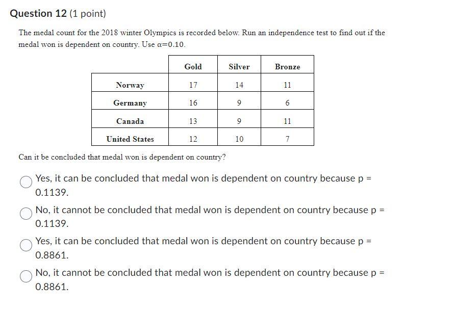 Solved The medal count for the 2018 winter Olympics is