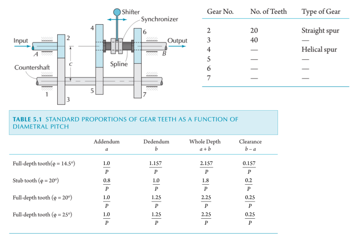 Solved Q2. (40 pts) Information pertaining to the two-speed | Chegg.com