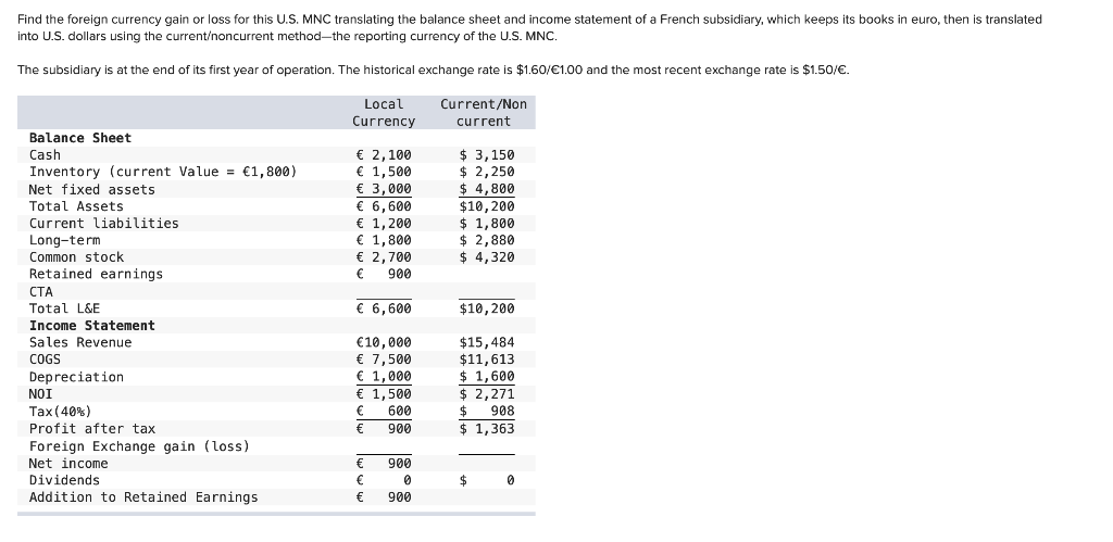 How To Calculate Foreign Exchange Gain Or Loss