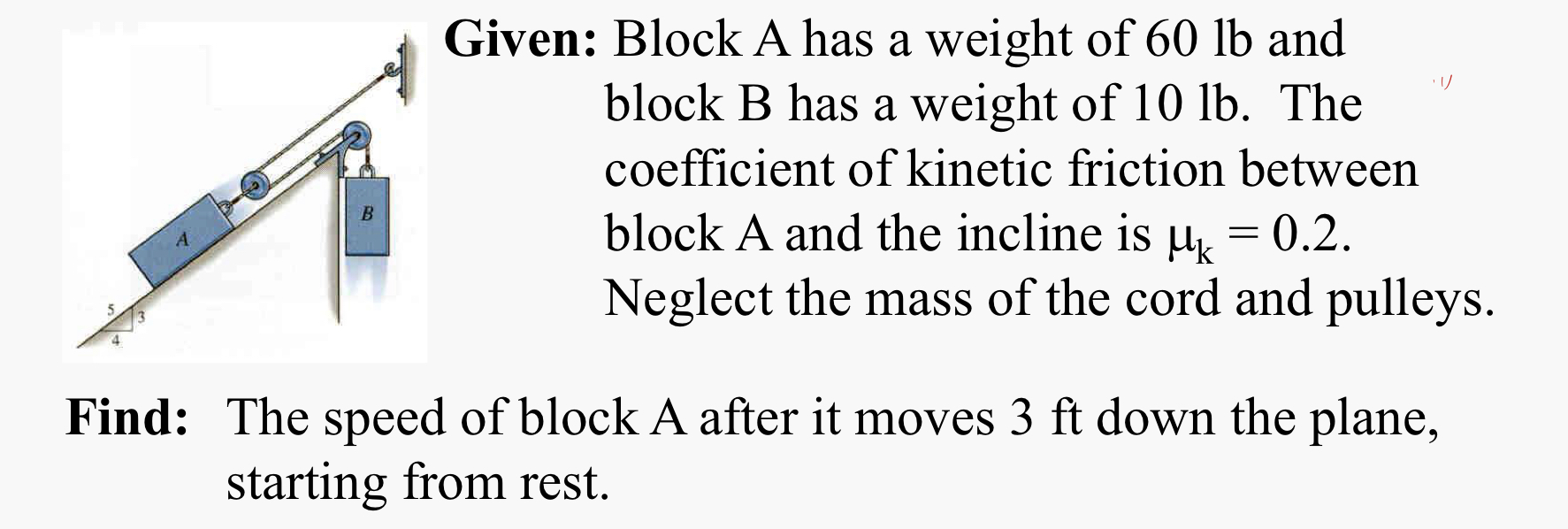 Solved Given: Block A Has A Weight Of 60lb And Block B Has A | Chegg.com