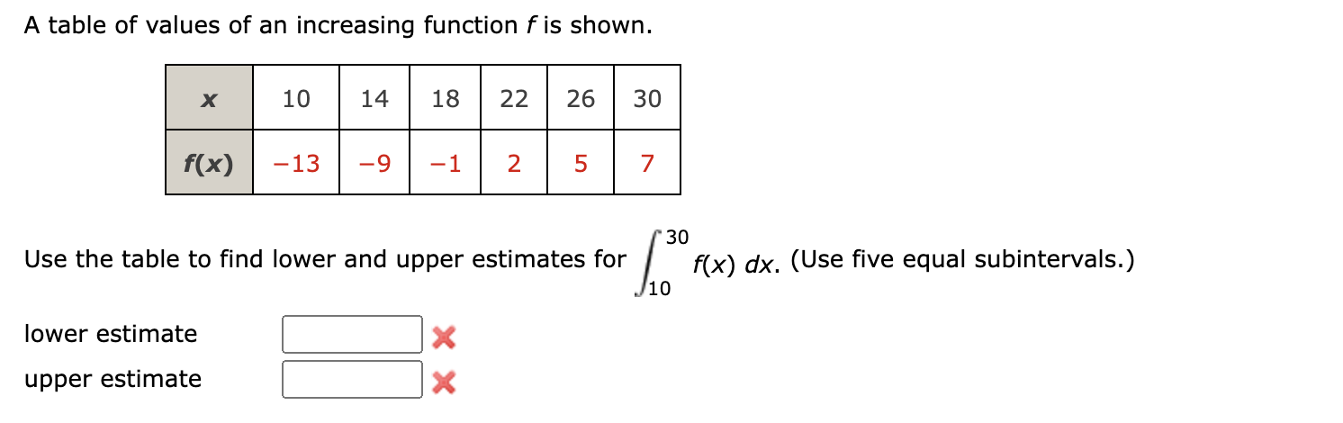 Solved A table of values of an increasing function f is | Chegg.com