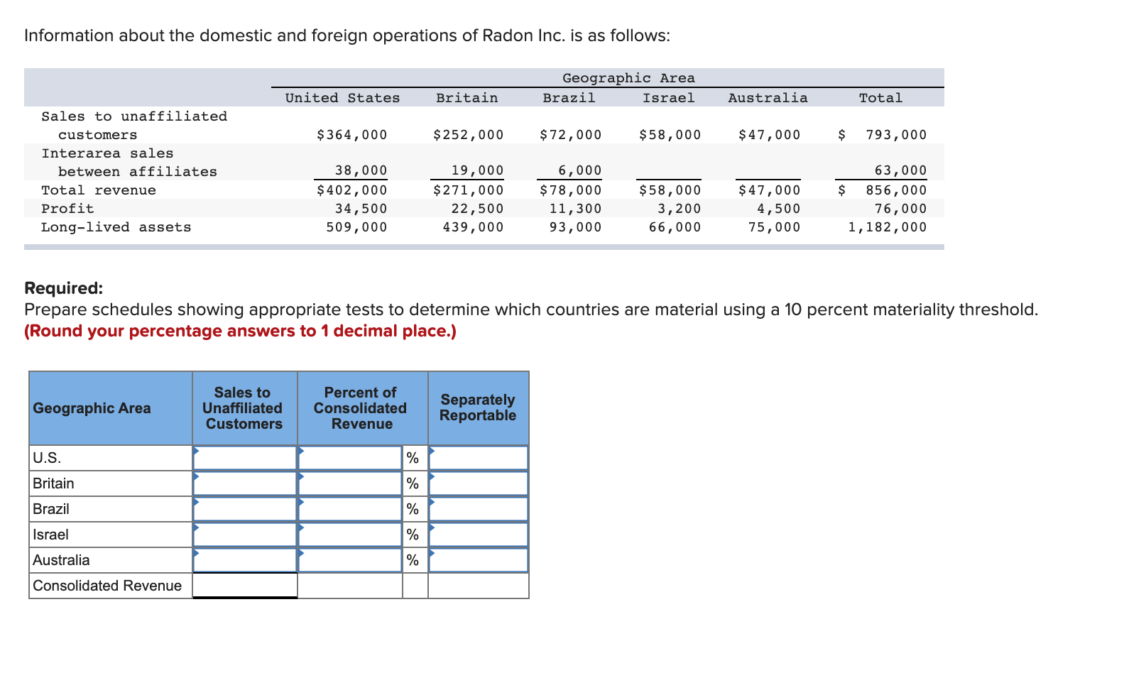Solved Information about the domestic and foreign operations | Chegg.com