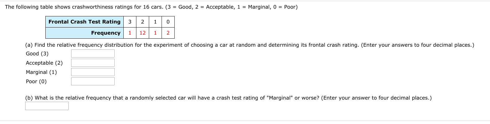 Solved Question 16 0 / 1 pts The rating distribution of