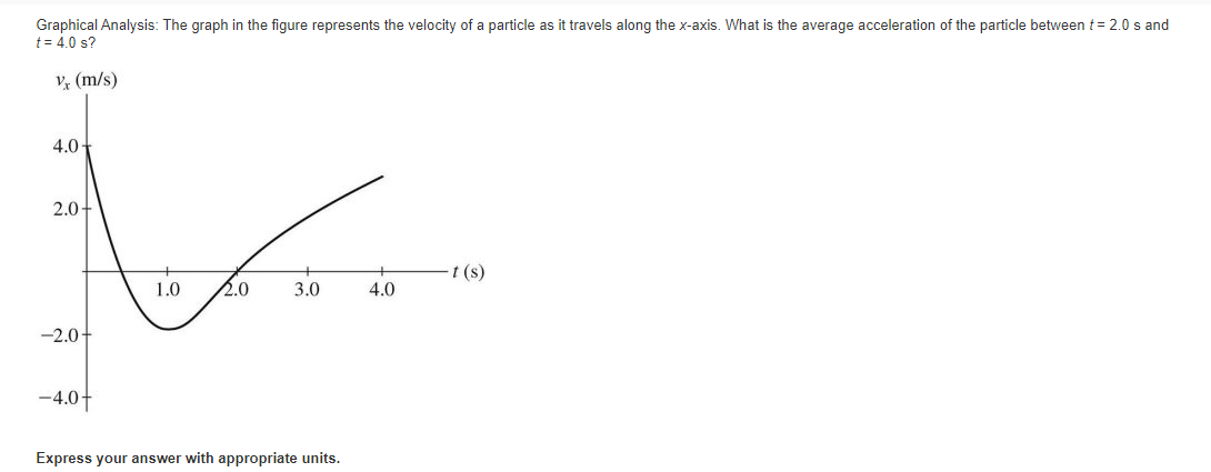 Graphical Analysis: The graph in the figure represents the velocity of a particle as it travels along the x-axis. What is the