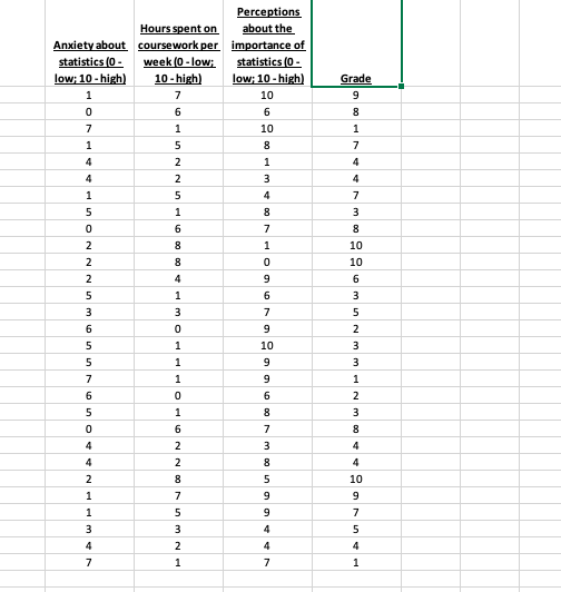 Solved Using the dataset for the assignment, run a