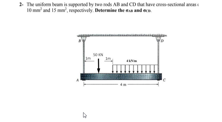 Solved 2- The Uniform Beam Is Supported By Two Rods AB And | Chegg.com