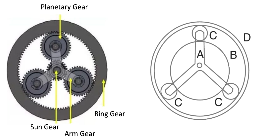 Solved In an epicyclic gear train, a spider arm carries | Chegg.com