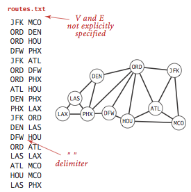 Solved C++ Program Graph I need a program in c++ that can | Chegg.com
