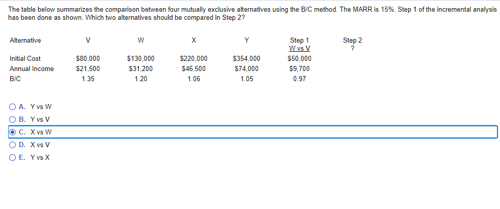 Solved The table below summarizes the comparison between | Chegg.com