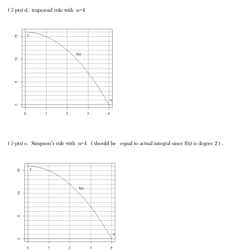 Solved 3 Given F X X 16 Use The Following Methods In Chegg Com