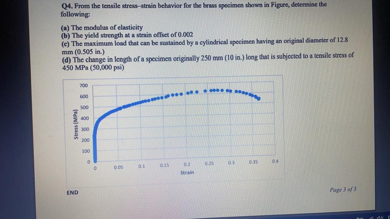 Solved Q4. From the tensile stress-strain behavior for the | Chegg.com