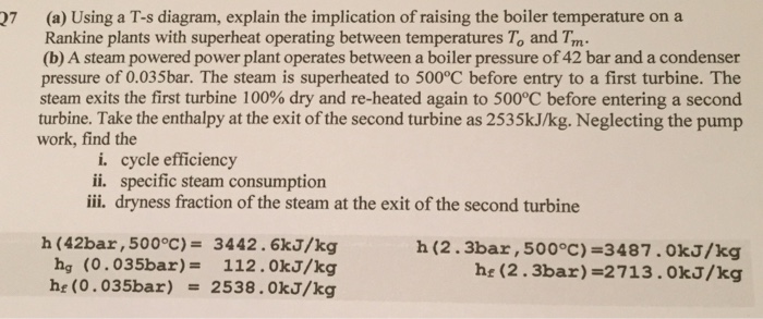 Solved Using a T-s diagram, explain the implication of | Chegg.com