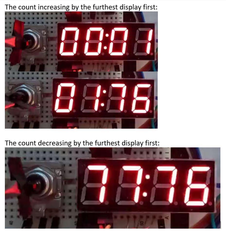 Solved Write Verilog code for rotary encoder, 4-digit 7 | Chegg.com