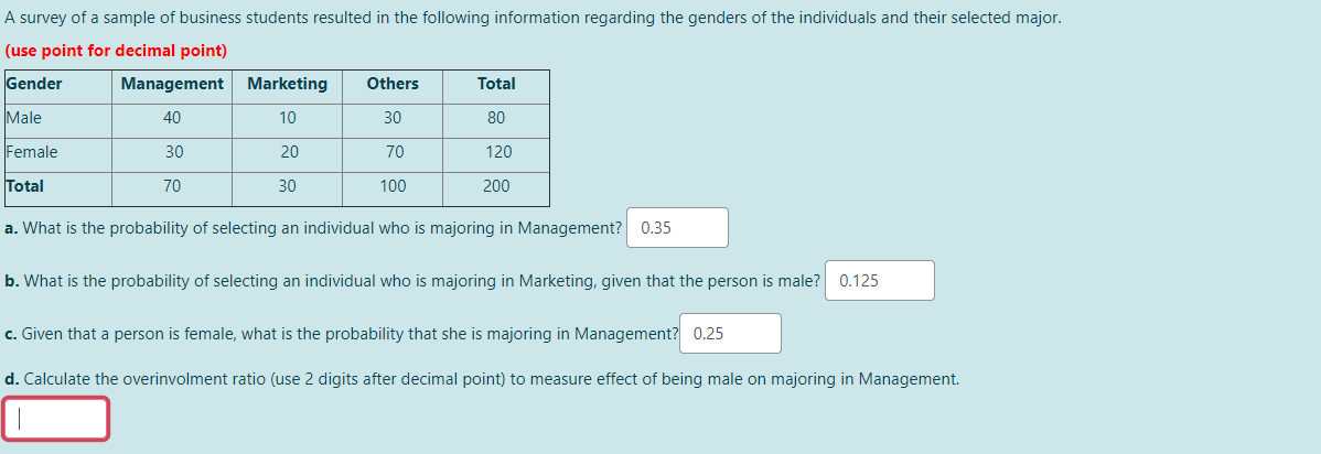 solved-a-survey-of-a-sample-of-business-students-resulted-in-chegg