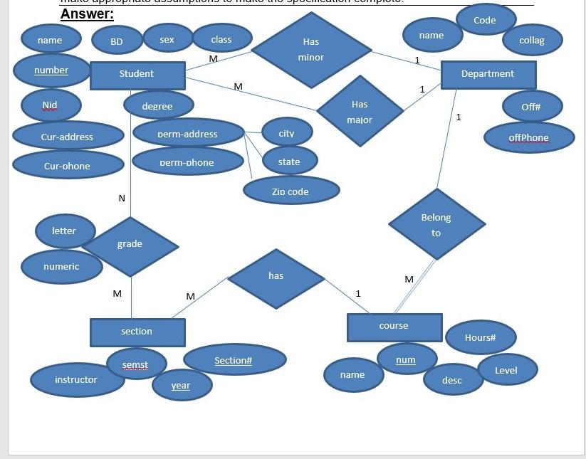 Solved I Want Code Draw ER Diagram To Be In Mysql Workbenech | Chegg.com