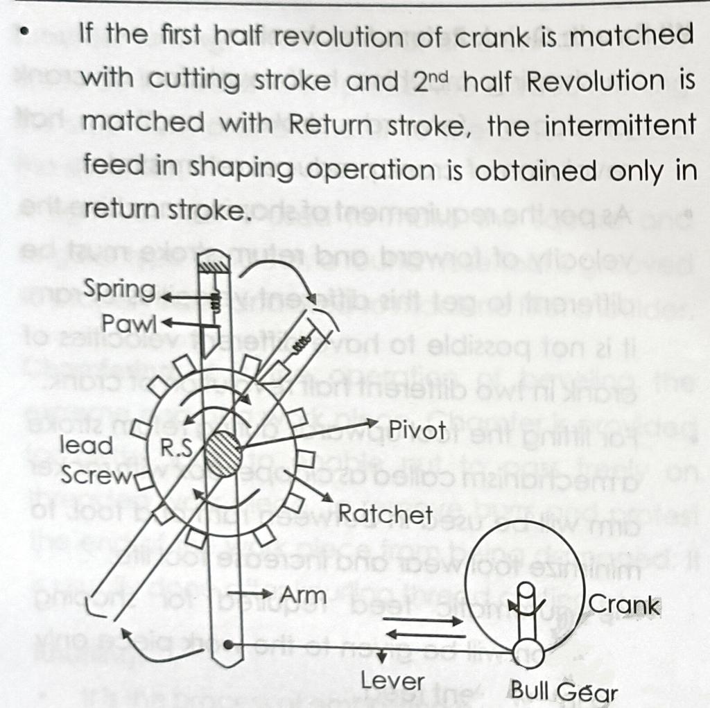 Solved Ratchet and Pawl Mechanism During first half
