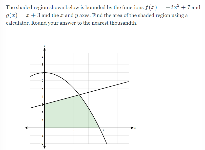 Solved The shaded region shown below is bounded by the | Chegg.com