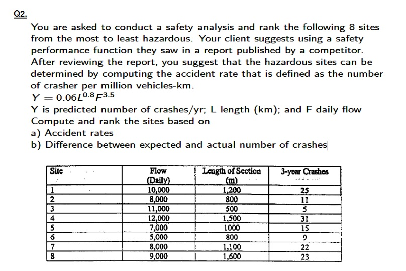 Solved Q2 You are asked to conduct a safety analysis and | Chegg.com