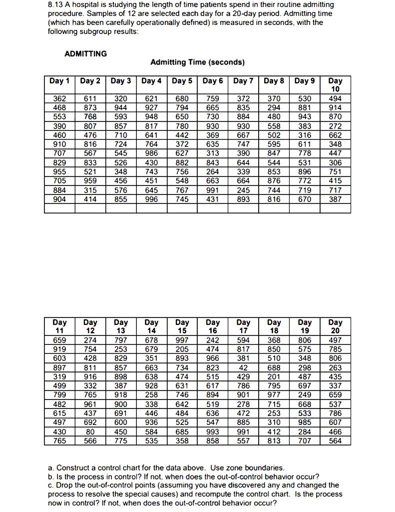Solved 8.13 A hospital is studying the length of time | Chegg.com