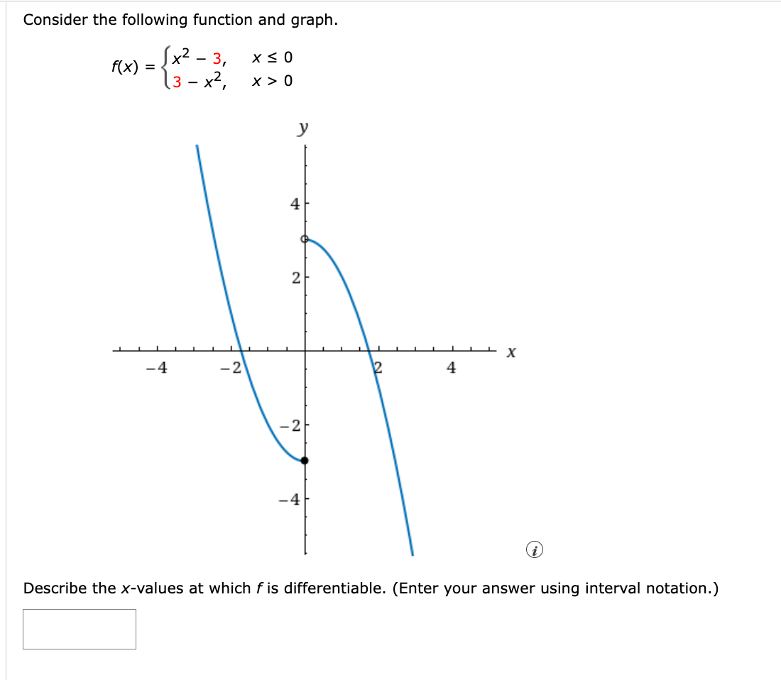 Solved Consider the following function and graph. X ≤ 0 f(x) | Chegg.com