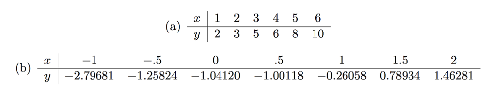 Solved For the following data: 1. Find the regression line | Chegg.com
