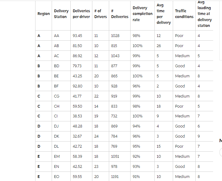 Solved What Appears To Be The Biggest Factor Impacting | Chegg.com ...