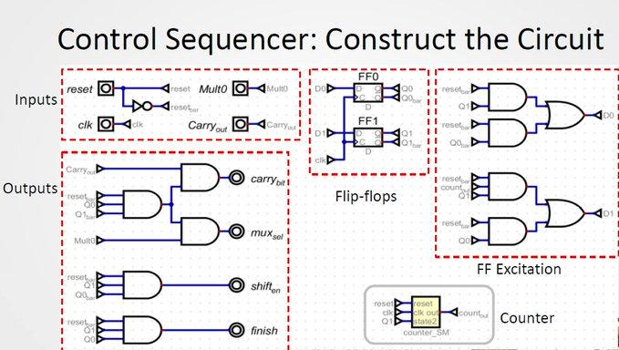 Instruction: The goal is to make a Control Sequencer | Chegg.com