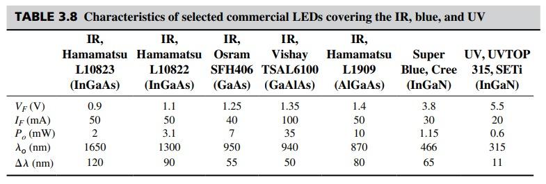 Solved Analize the table and the data on it. Talk about the | Chegg.com