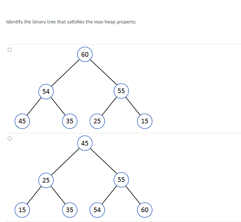 Solved Identify the binary tree that satisfies the max-heap | Chegg.com