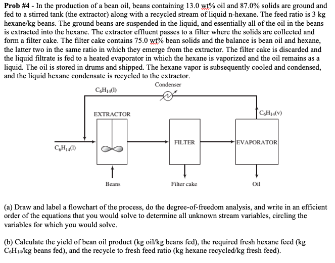Solved Prob 4 In the production of a bean oil, beans