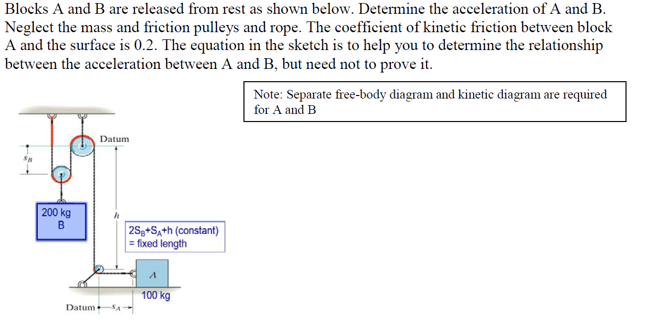 Solved Blocks A and B are released from rest as shown below. | Chegg.com